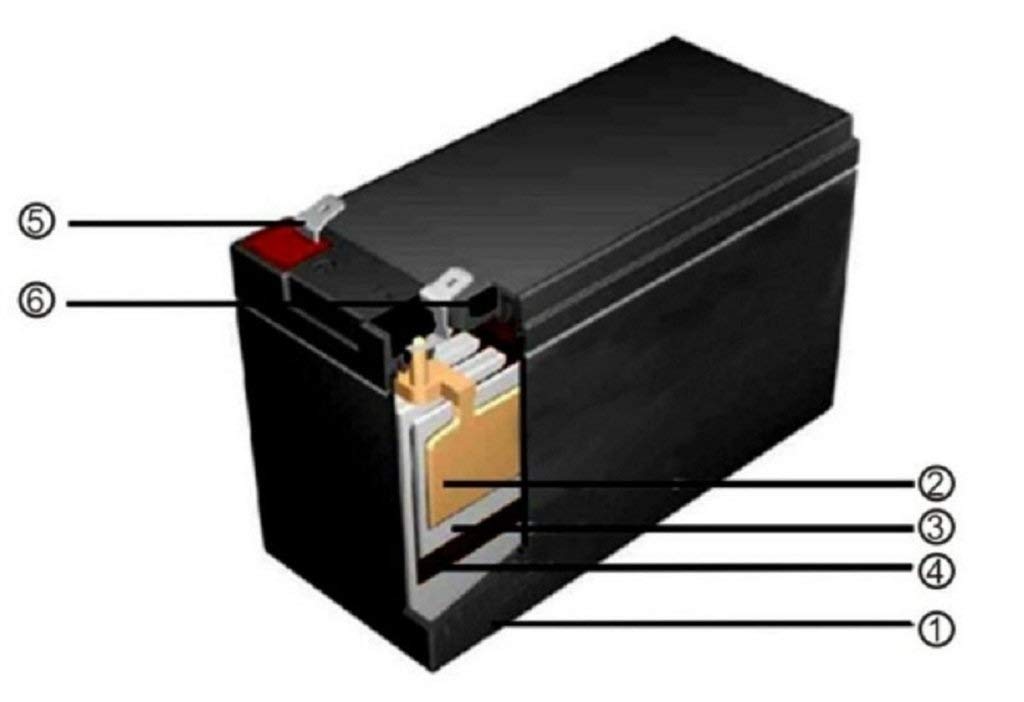 12 Volt 33ah Marine Deep Cycle Battery F875