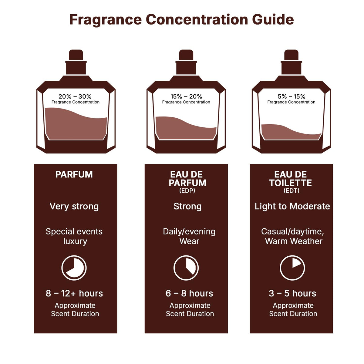 Vanilla Warm Spicy Amber Cinnamon Eau de Parfum 3.40 Ounce / 100 ml M668697