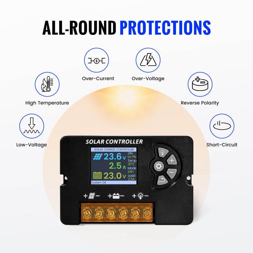 100W Monocrystalline Solar Panel Kit with 20A PWM Controller B904