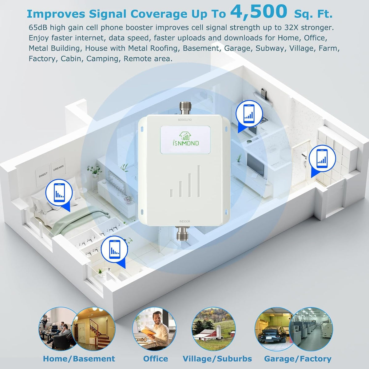 Cell Phone Signal Booster 5G/4G LTE Band 13 700MHz I901836