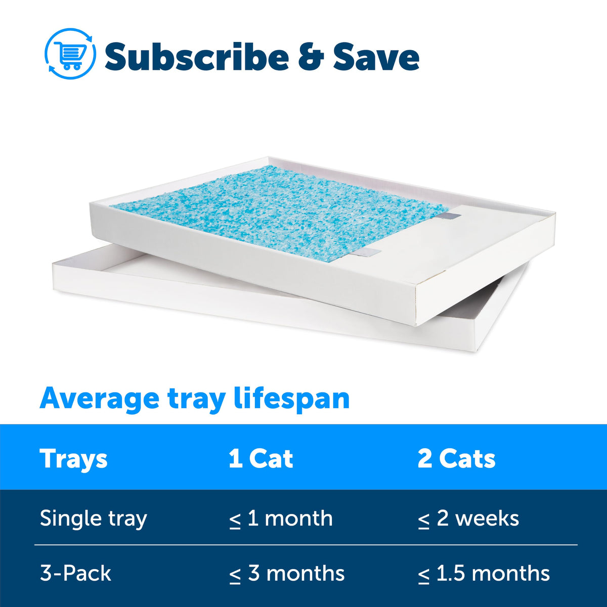 Litter Tray Refills with Blue Crystals F587