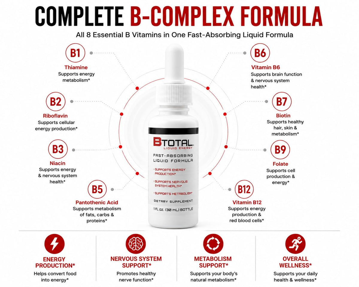 Berry 2 fl oz Sublingual Vitamin B Complex Liquid Drops I16719