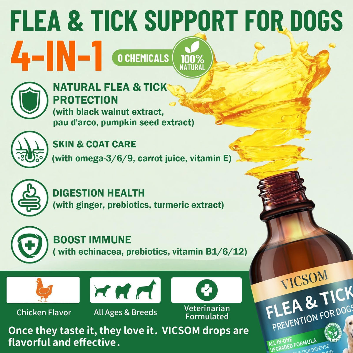 Natural Flea and Tick Prevention for Dogs, 60ml J252526