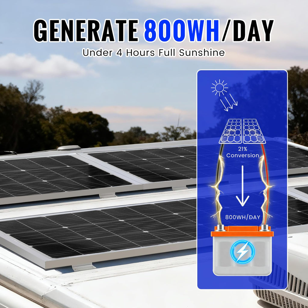 100W Monocrystalline Solar Panel Kit with 20A PWM Controller B904
