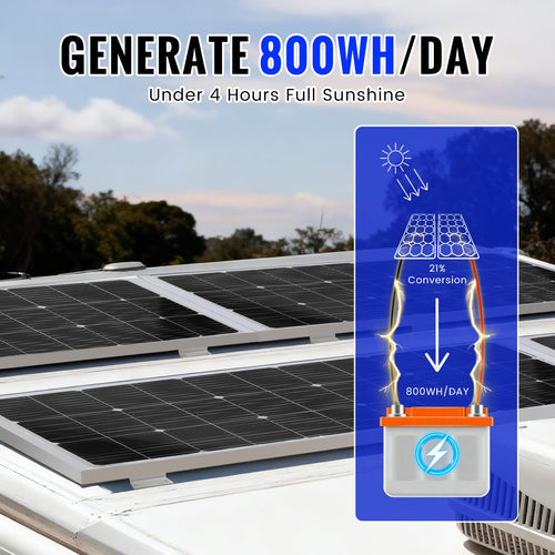 100W Monocrystalline Solar Panel Kit with 20A PWM Controller B904