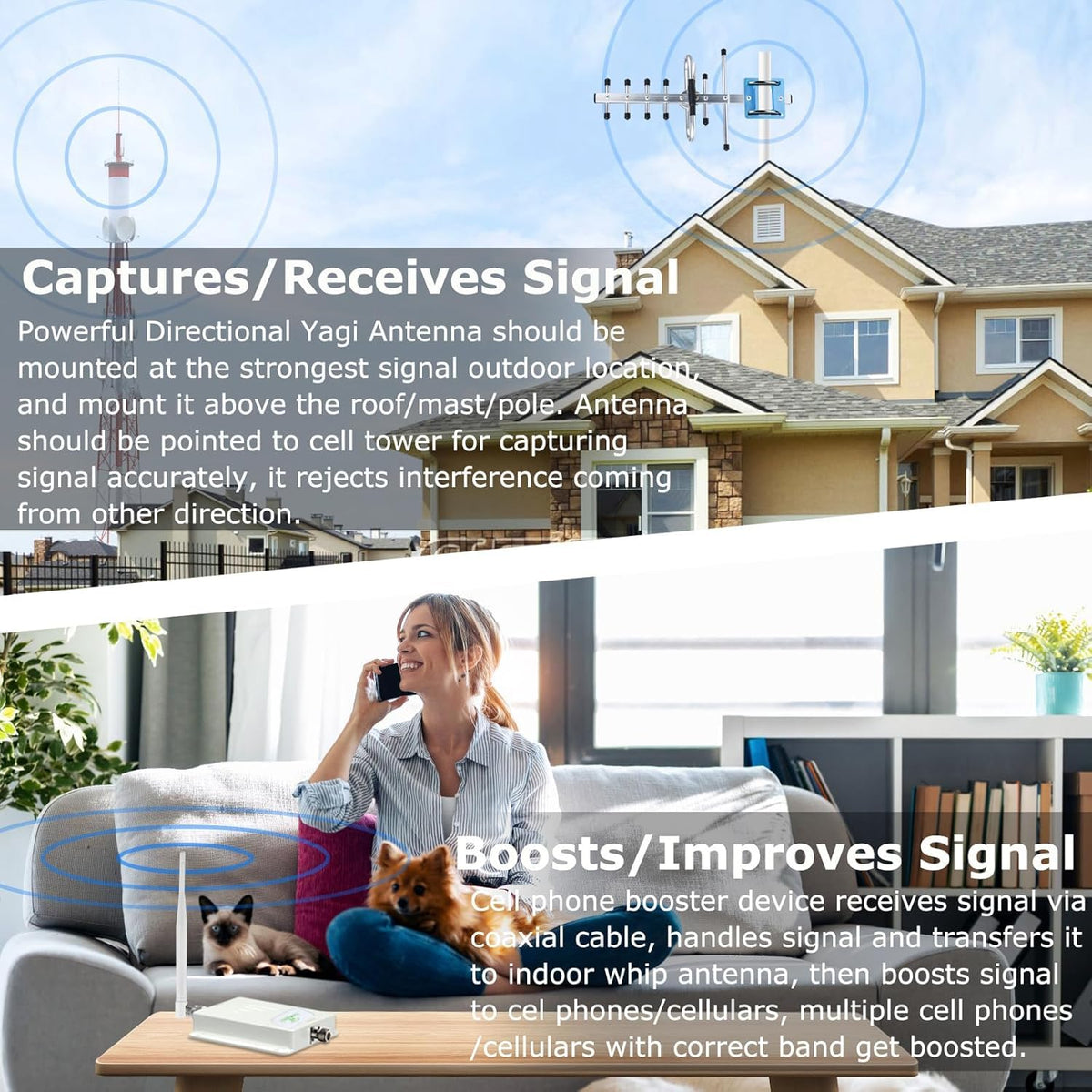 Cell Phone Signal Booster 5G/4G LTE Band 13 700MHz I901836