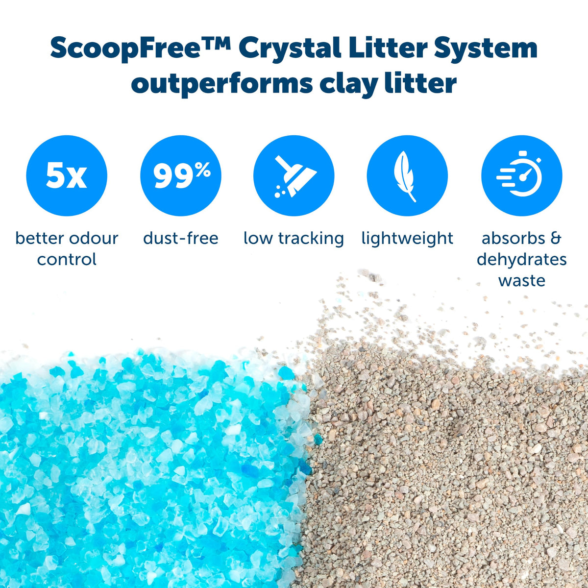 Litter Tray Refills with Blue Crystals F587