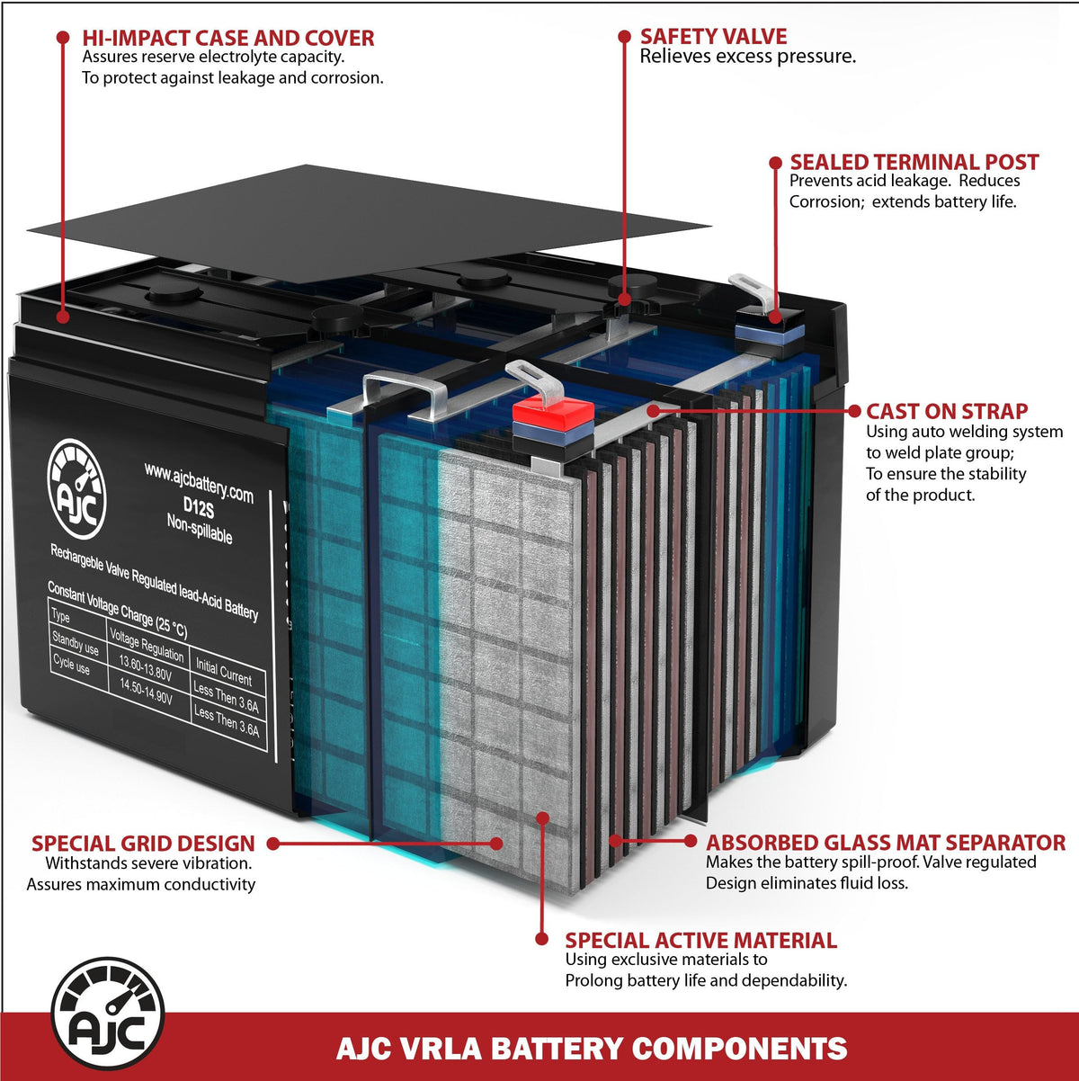 6V 4.5Ah Sealed Lead Acid Battery N13246